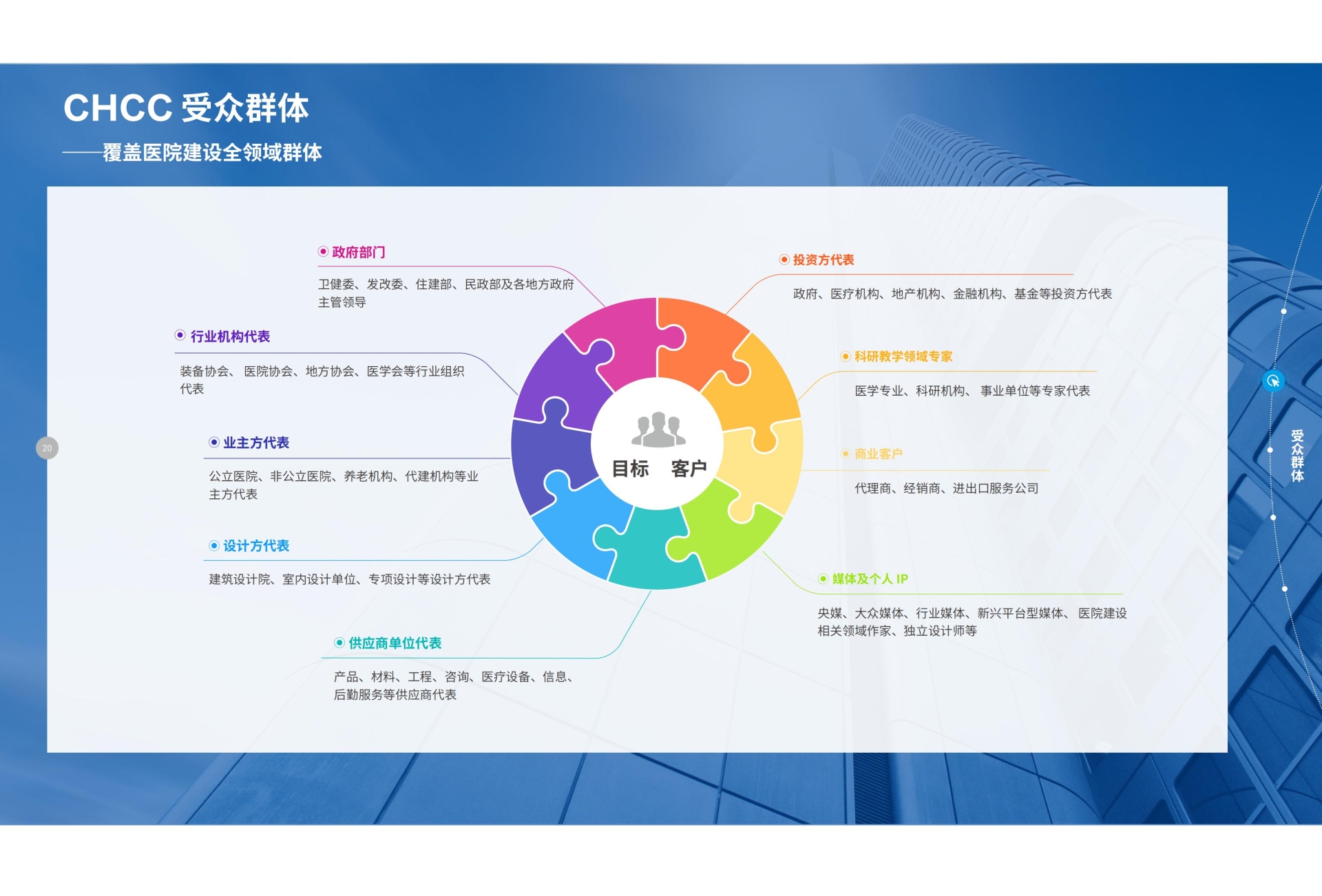 官网首页|​2026第27届全国医院建设大会CHCC受众群体