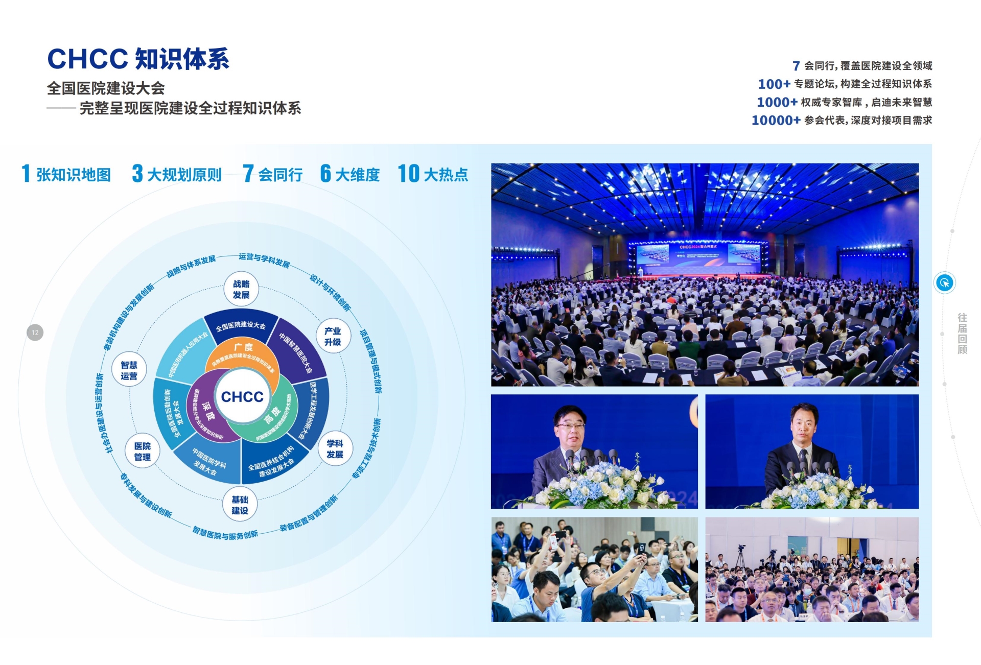CHCC​2026全国医院建设大会知识体系