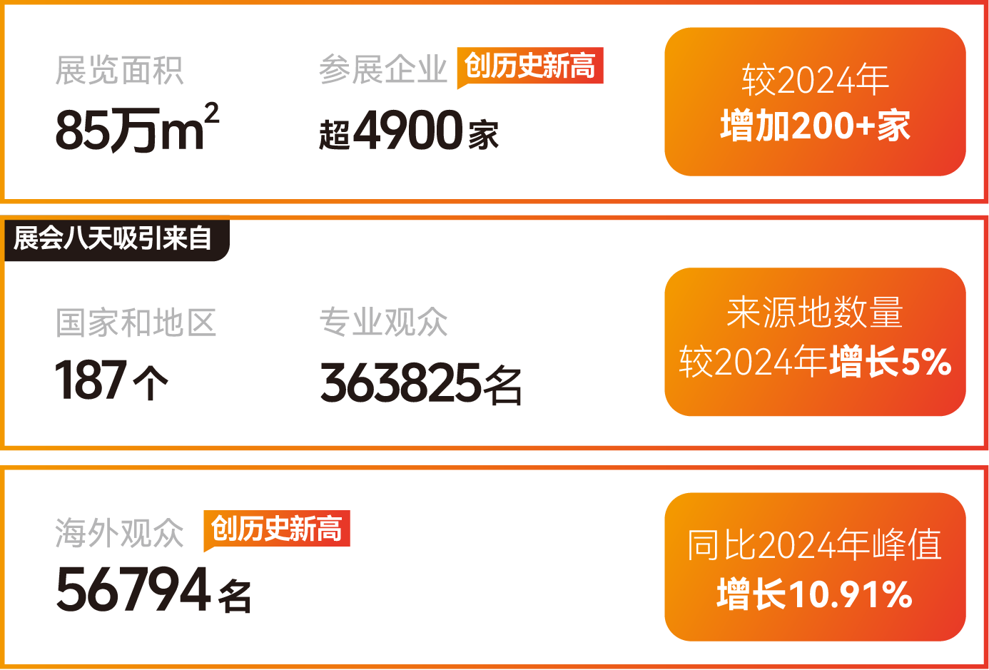 2026第57届广州家纺饰品展（CIFF广州家博会）家居流量突围正当时，黄金展位先到先得！