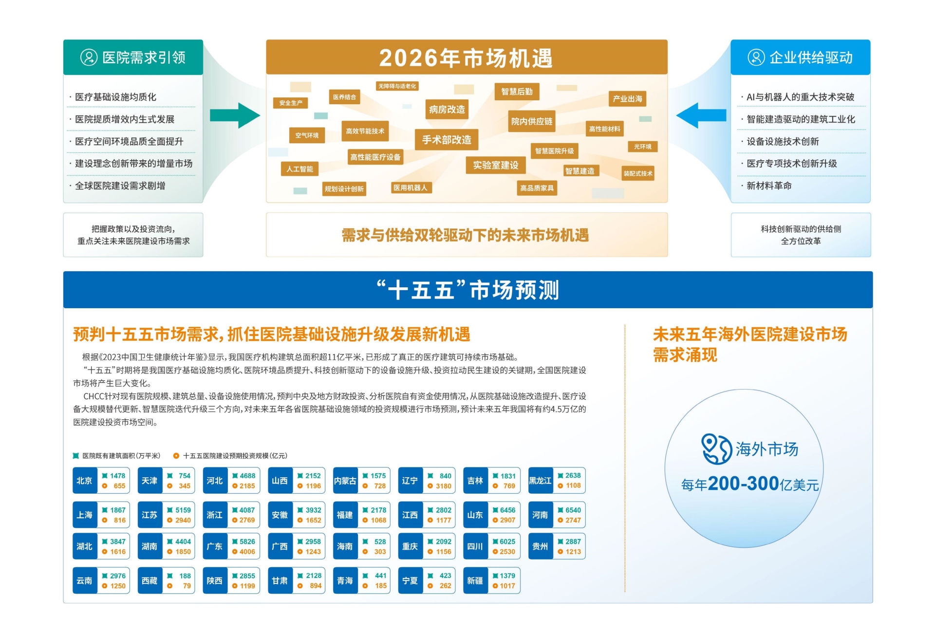 官方消息|CHCC2026全国医院建设大会【举办时间及位置预定】