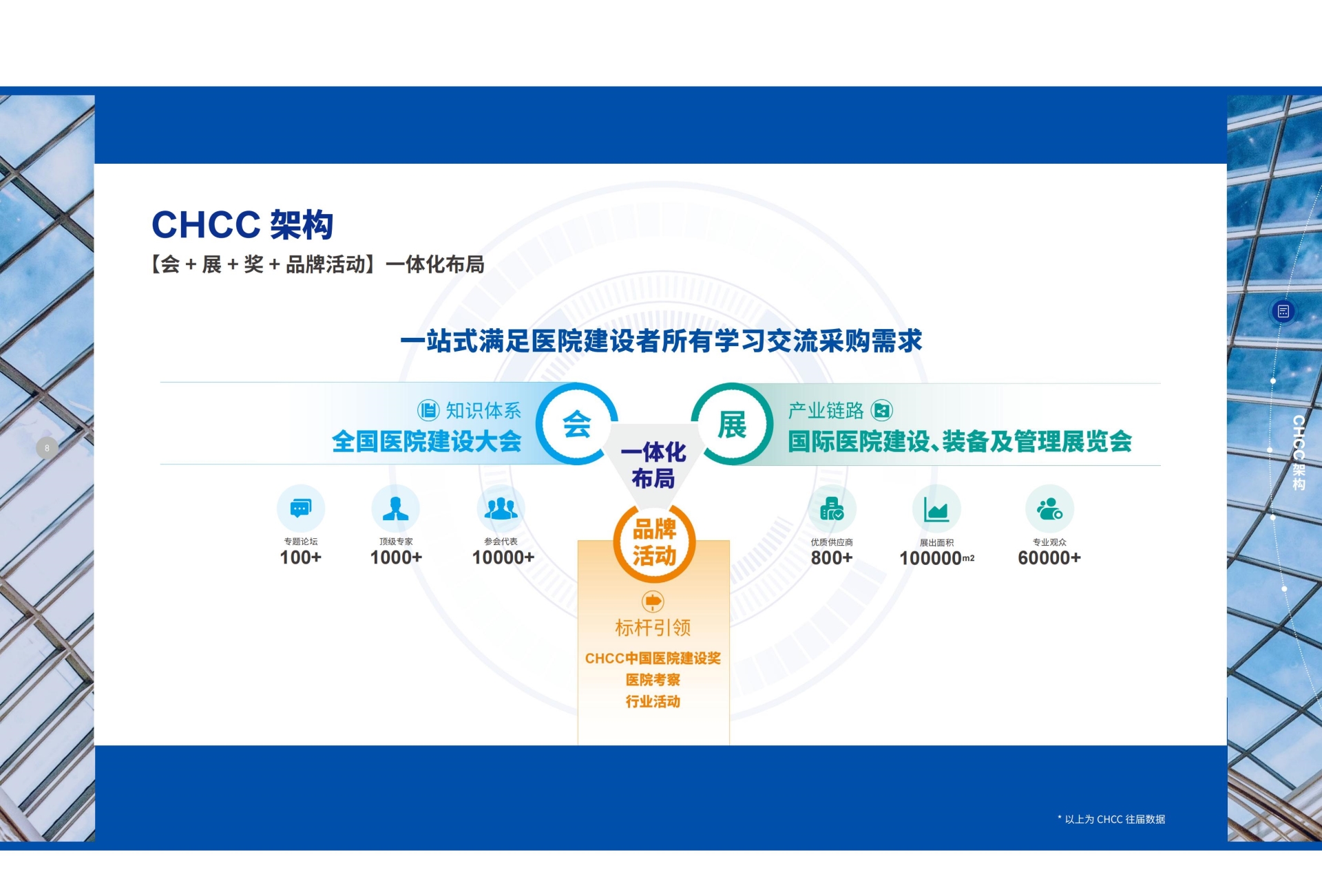 ​2026全国医院建设大会-第27届中国国际医院建设、装备及管理展览会