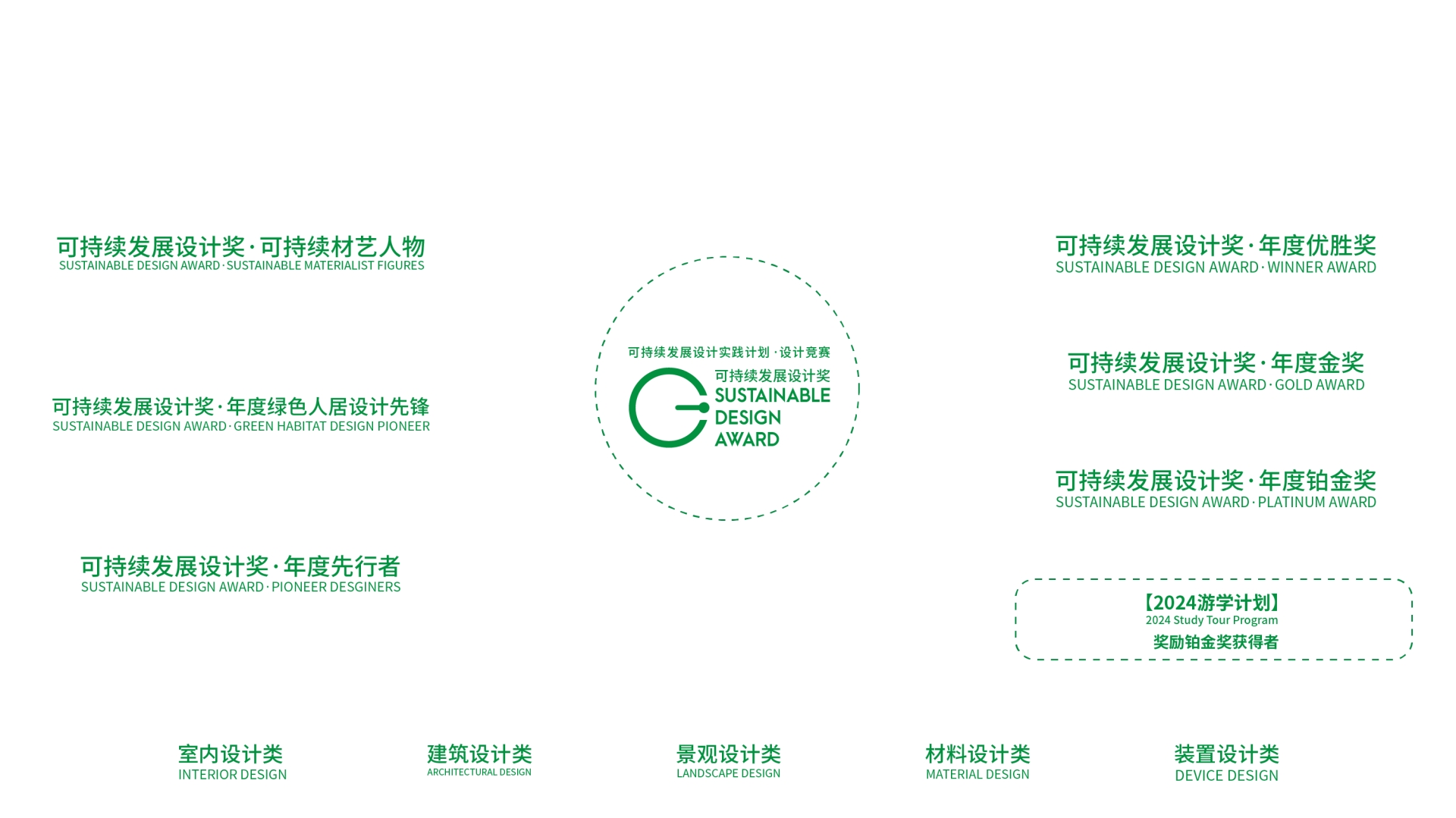 新发布-2026广州设计周「可持续发展设计奖」官方信息