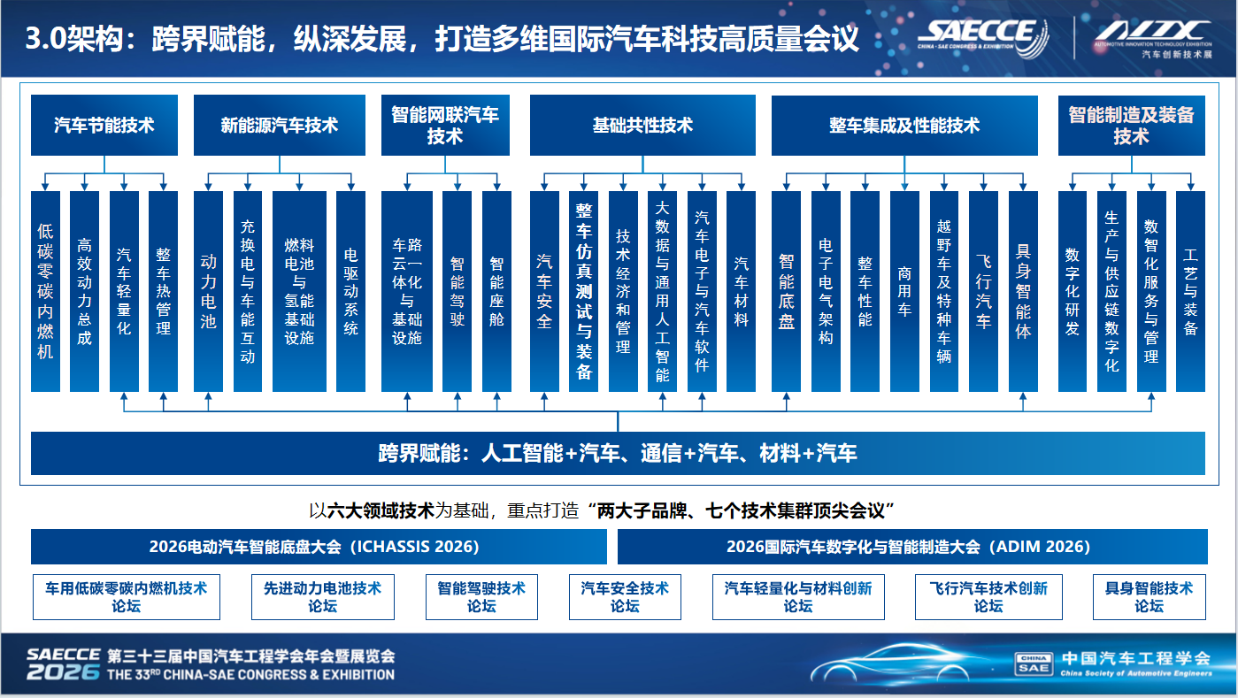 第三十三届中国汽车工程学会年会暨汽车创新技术展览会（SAECCE 2026）